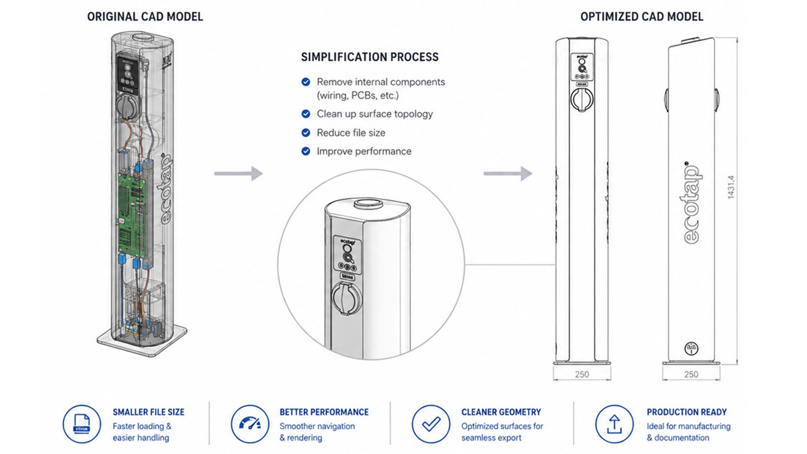 CAD-optimalisatie van de Ecotap Duo laadpaal waarbij de 3D-geometrie is opgeschoond en geoptimaliseerd voor hoogwaardige visualisaties.