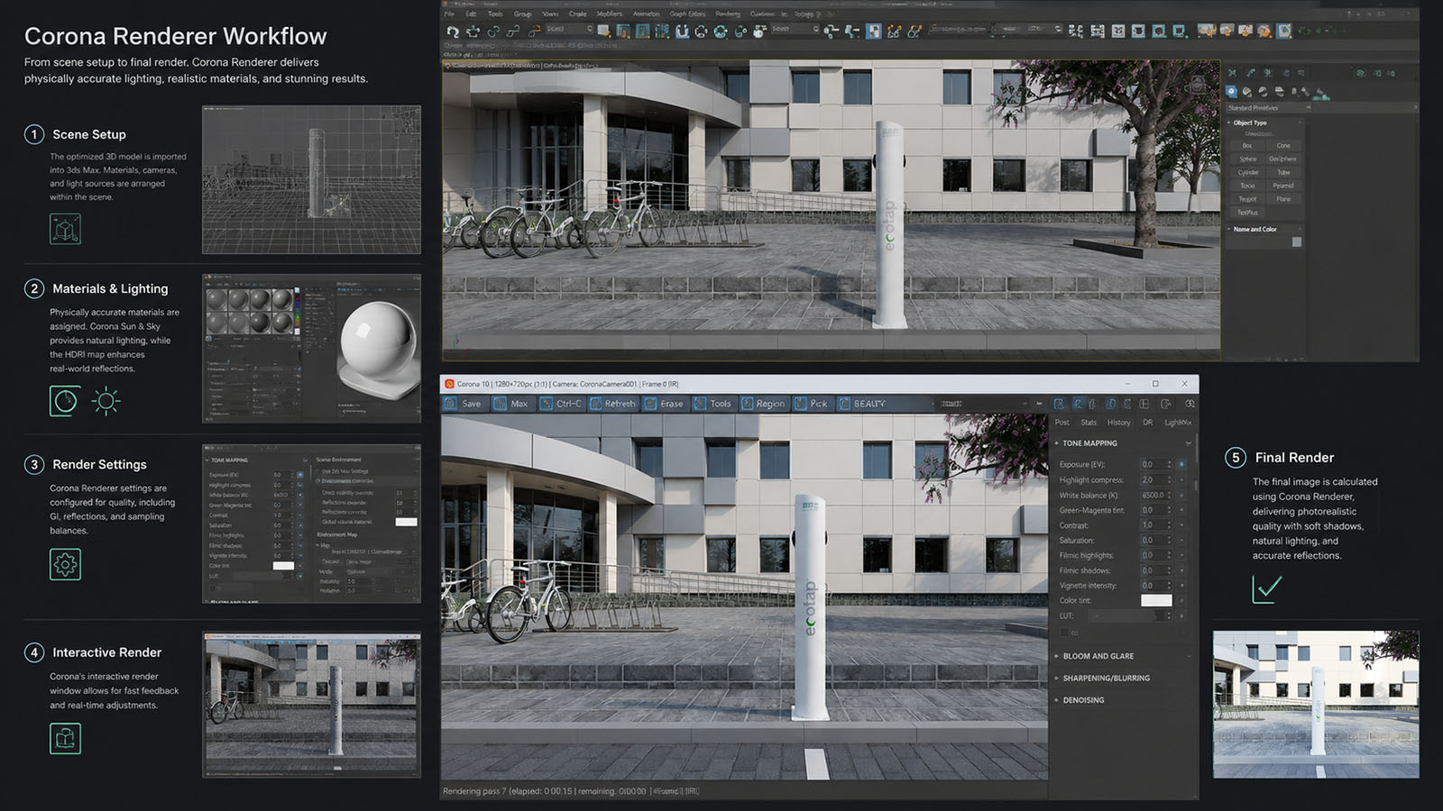 Fotorealistische visualisatie van de Ecotap Duo laadpaal gerenderd met Corona Renderer inclusief realistische verlichting, zachte schaduwen en reflecties.