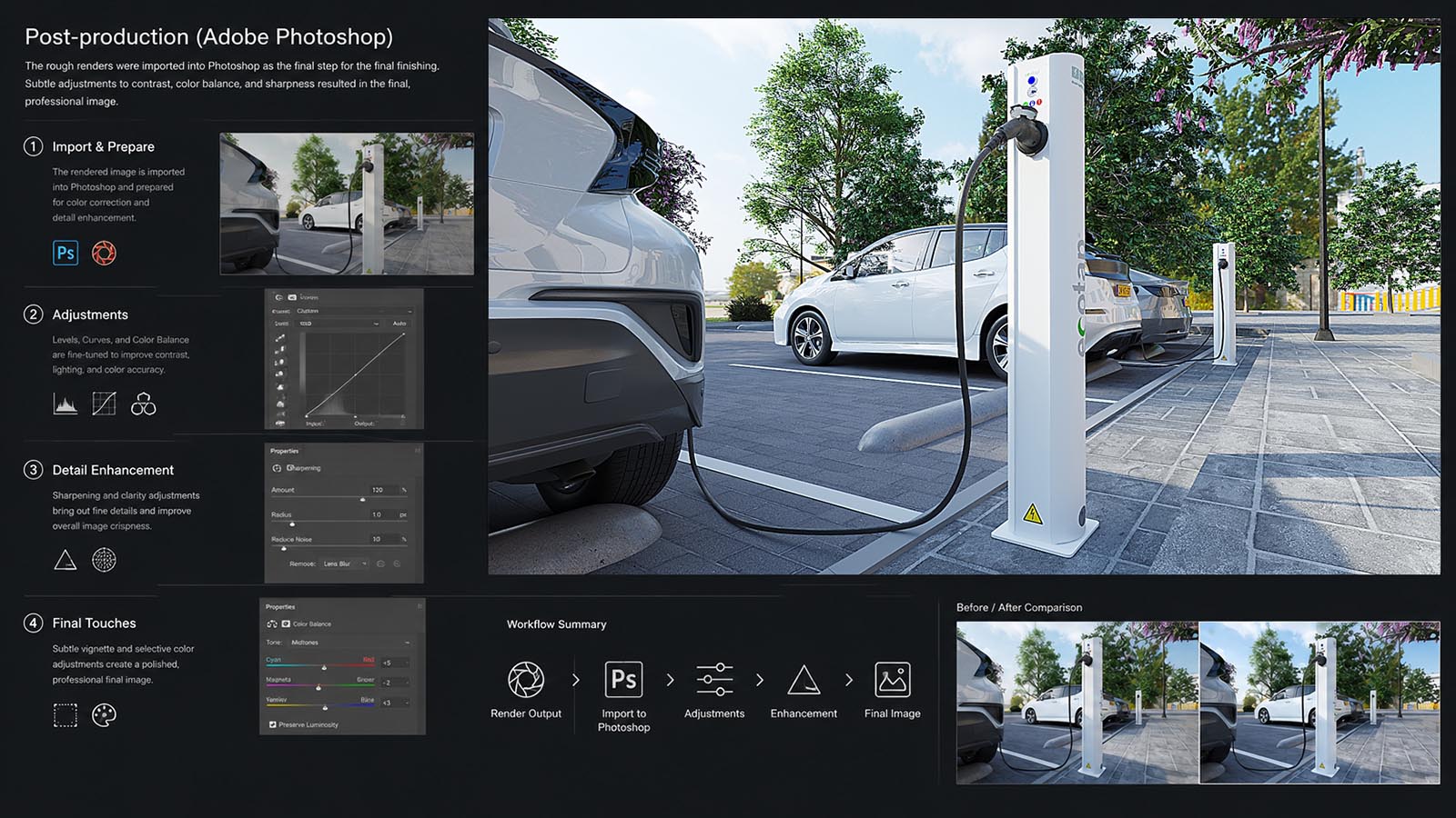 Nabewerking van de Ecotap Duo render in Adobe Photoshop met kleurcorrectie, contrastverbetering en verscherping.