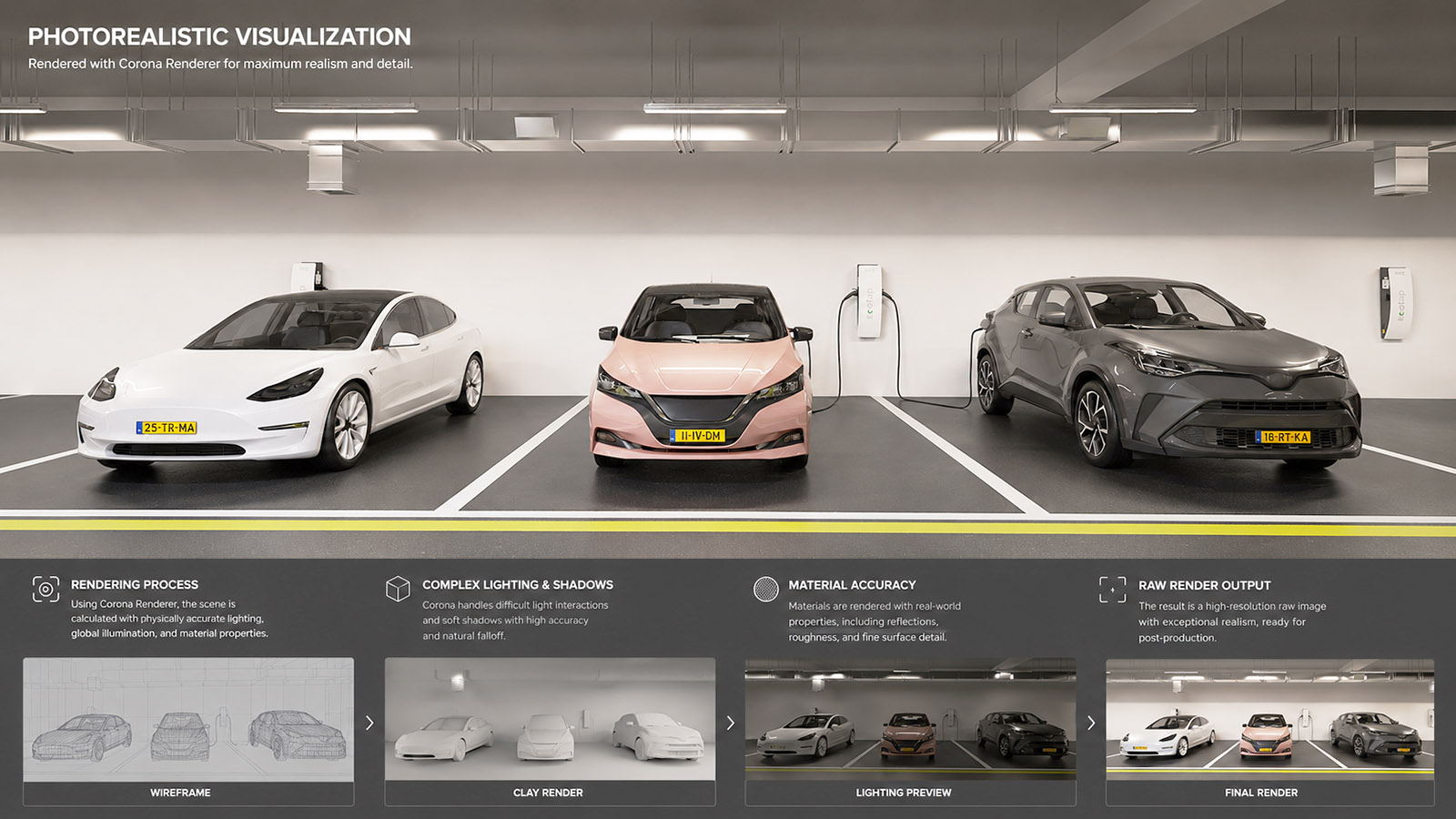 Fotorealistische 3D-visualisatie van de Ecotap Duo Wallcharger in een moderne parkeergarage.