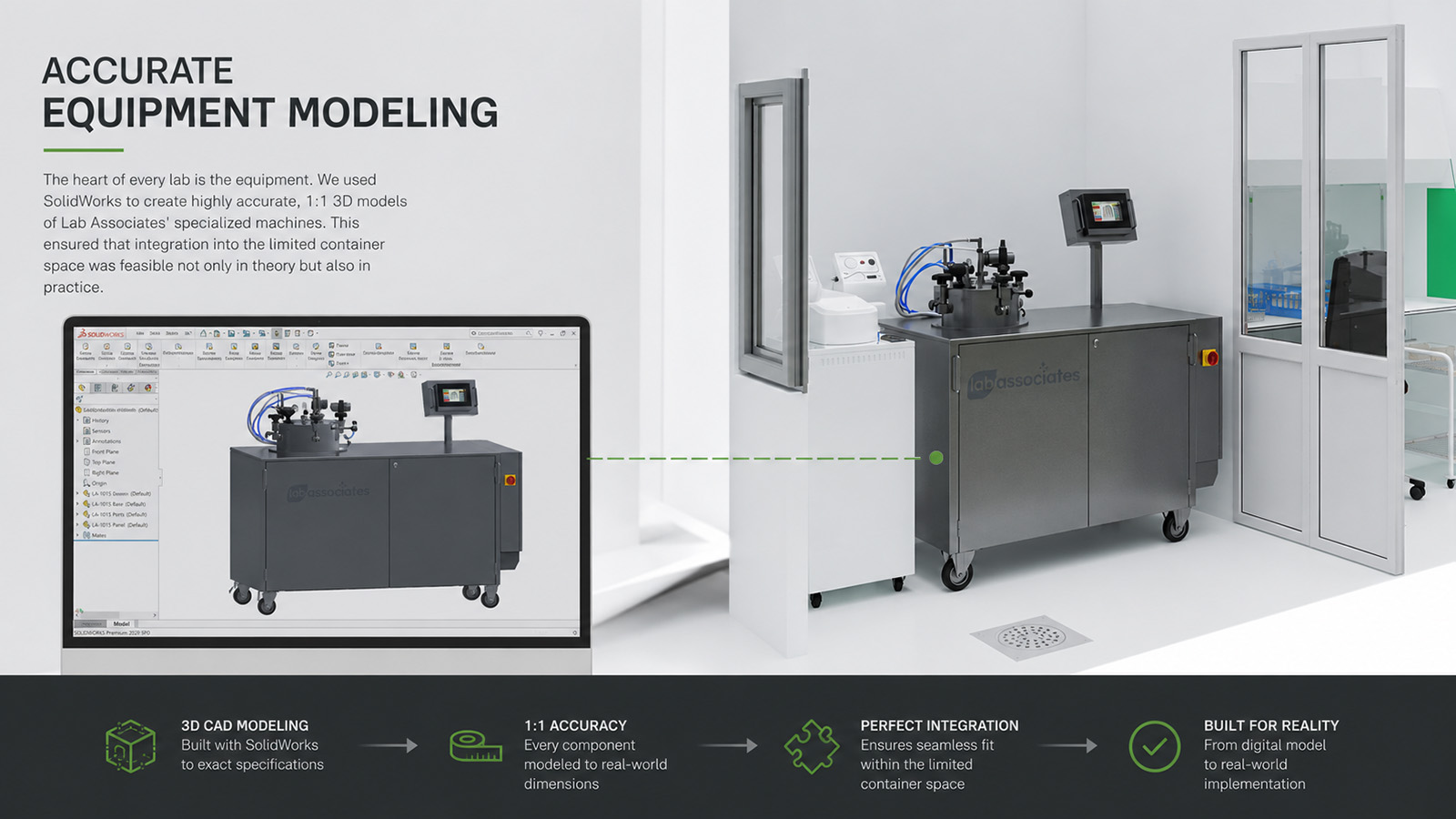 Nauwkeurige 3D-modellering van laboratoriumapparatuur voor een Lab Associates container.