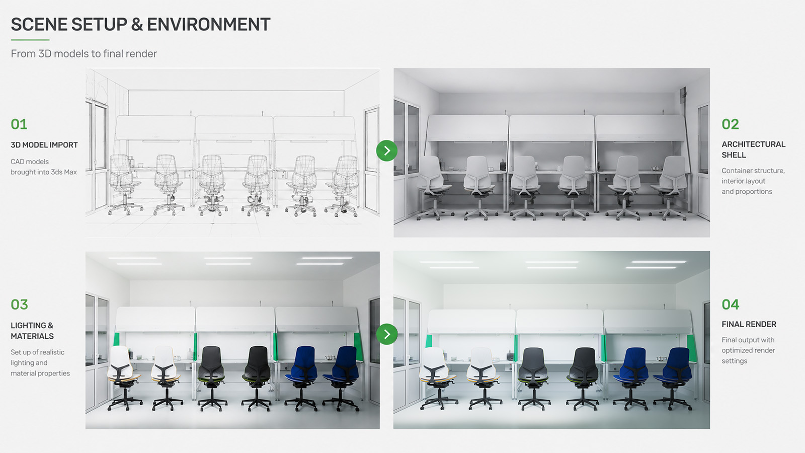 Opbouw van een 3D-scène voor een laboratoriumcontainer van Lab Associates.