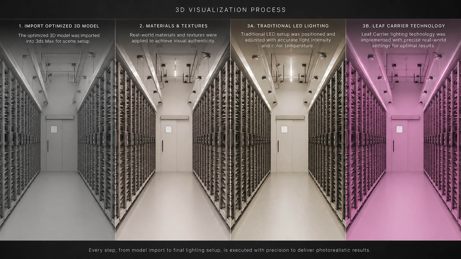 Verschillende scènevarianten voor de 3D-visualisatie van de Horizontal Flow Chamber.